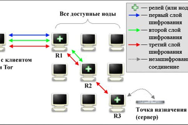 Ссылка адрес на кракен тор